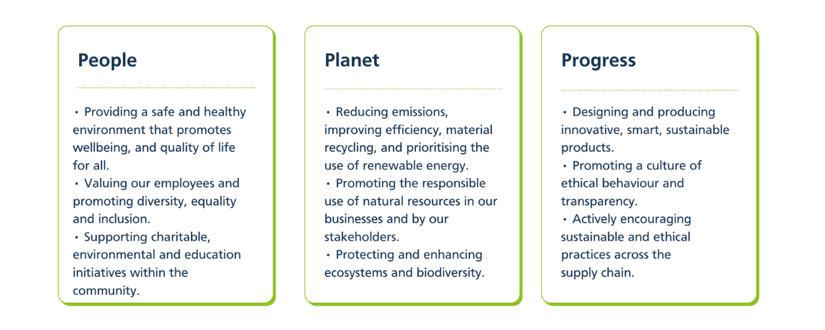 People, Planet and Progress